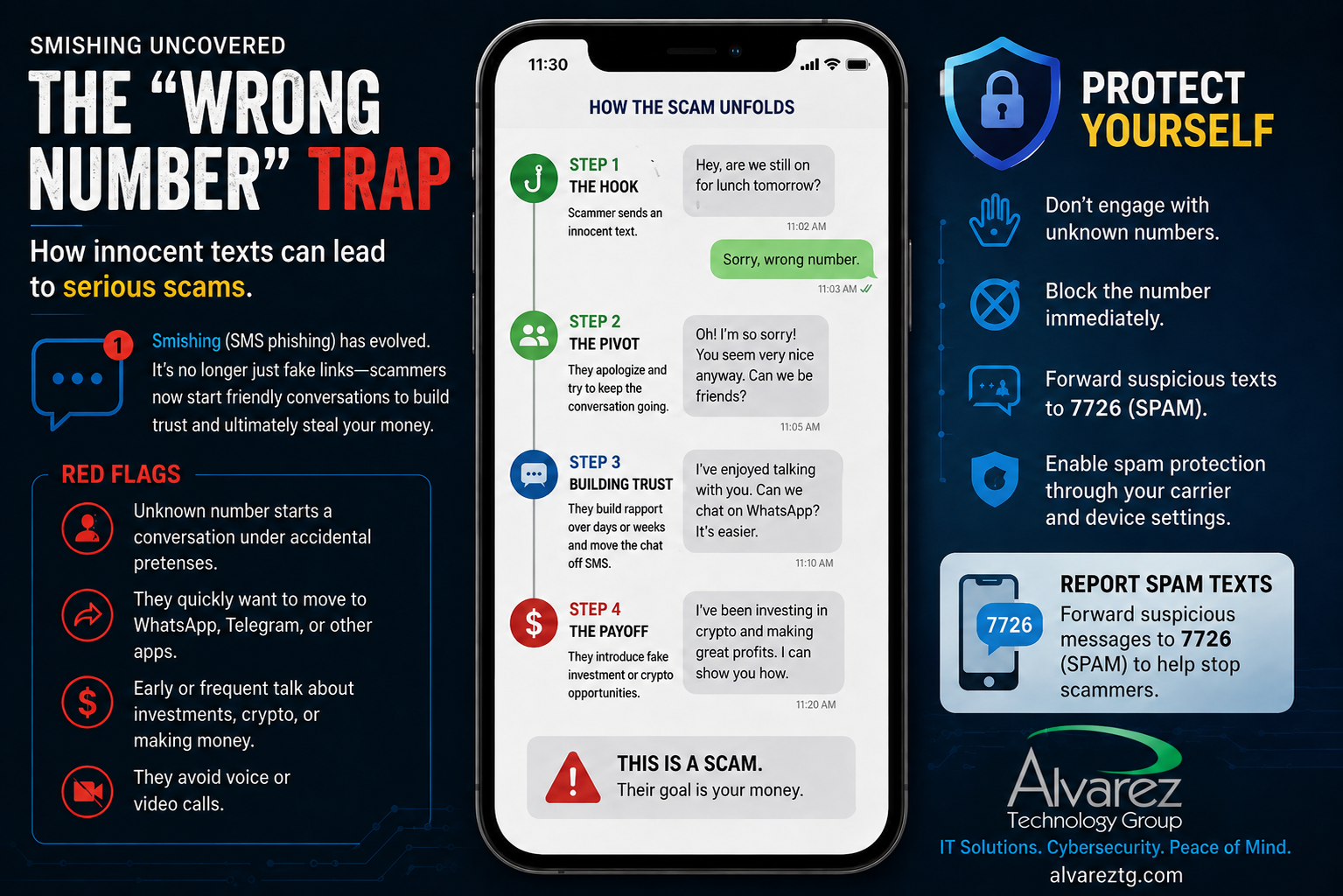 Inside the “Wrong Number” Text Scam Trap